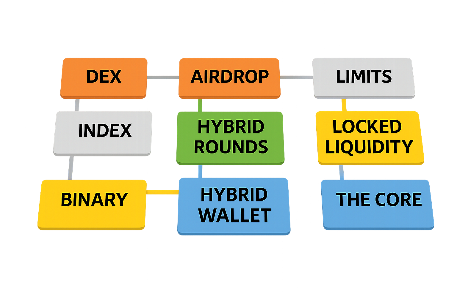 VOLNEX 9 Pillars Diagram